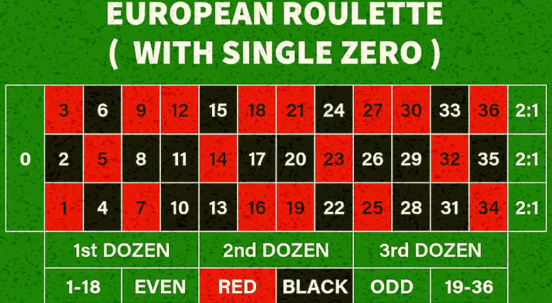 European Roulett